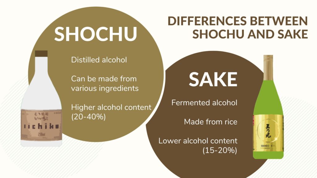 difference between sake and shochu