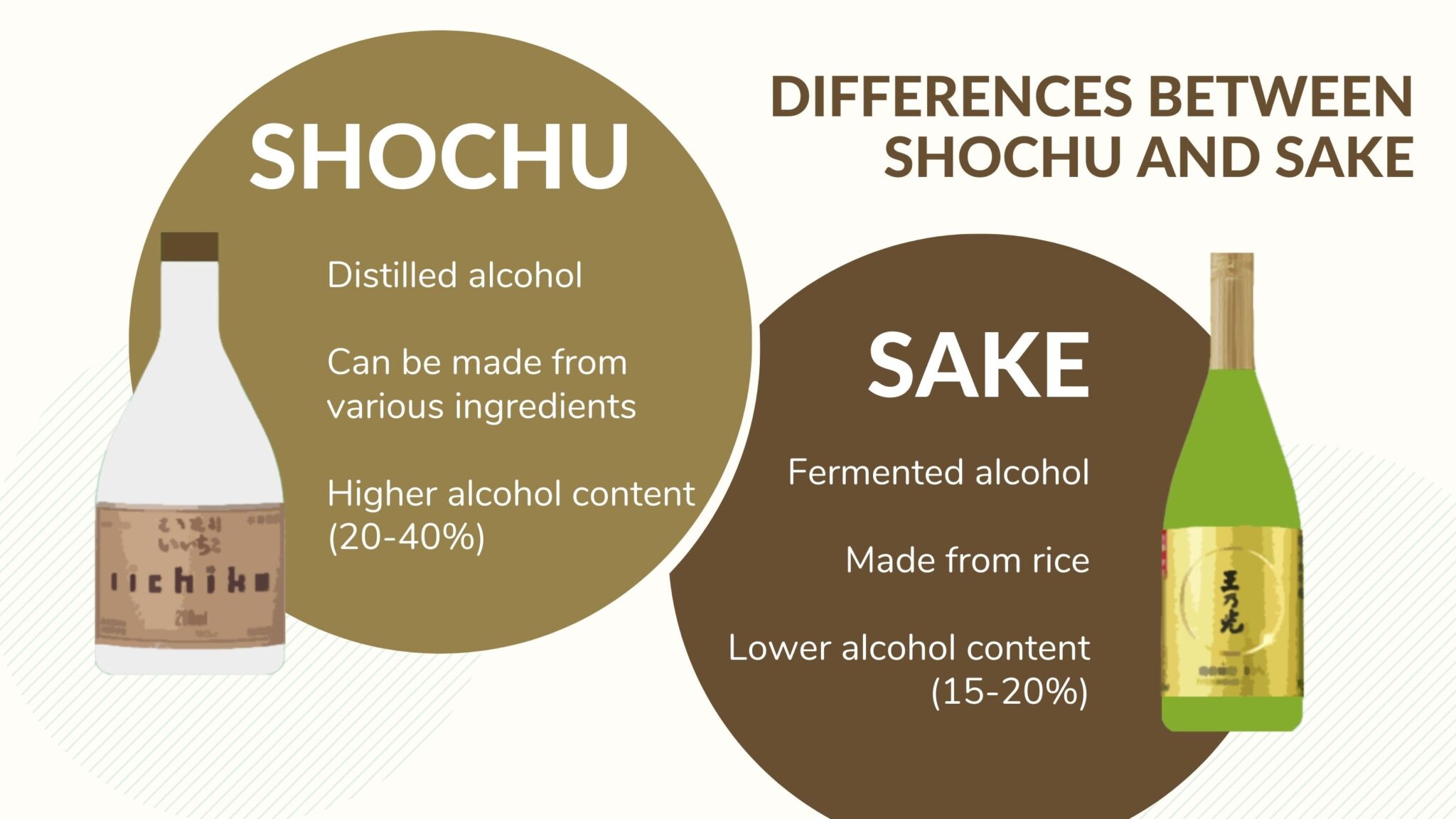 Shochu Guide: The Difference Between Sake and Shochu – Makoto-Ya Singapore